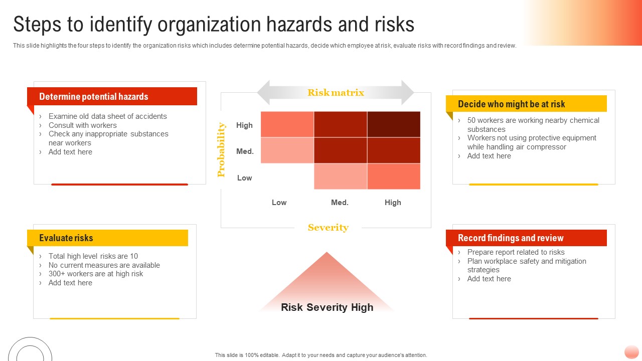Best Practices For Occupational Health And Safety Steps To Identify Organization Hazards Clipart PDF