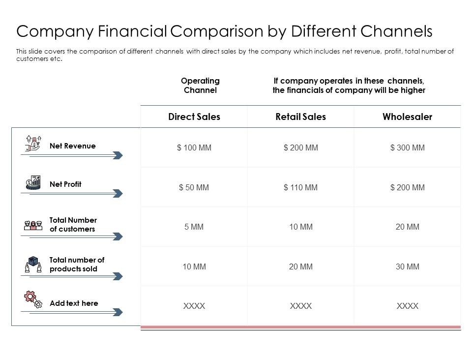 Best Practices Increase Revenue Out Indirect Sales Company Financial Comparison Different Channels Mockup PDF