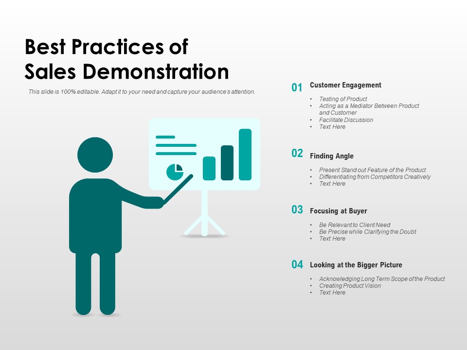 Best Practices Of Sales Demonstration Ppt PowerPoint Presentation Show Inspiration