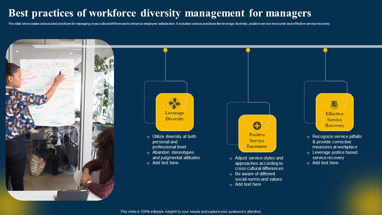 Best Practices Of Workforce Diversity Management For Managers Guidelines PDF