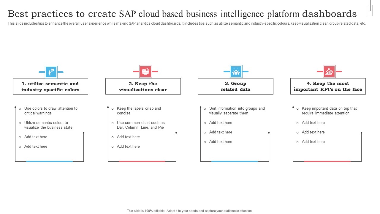 Best Practices To Create SAP Cloud Based Business Intelligence Platform Dashboards Summary PDF