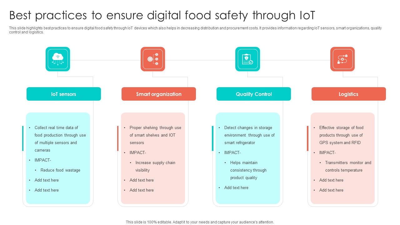 Best Practices To Ensure Digital Food Safety Through Iot Mockup PDF