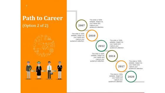 Best Presentation On Myself Ppt PowerPoint Presentation Complete Deck With Slides