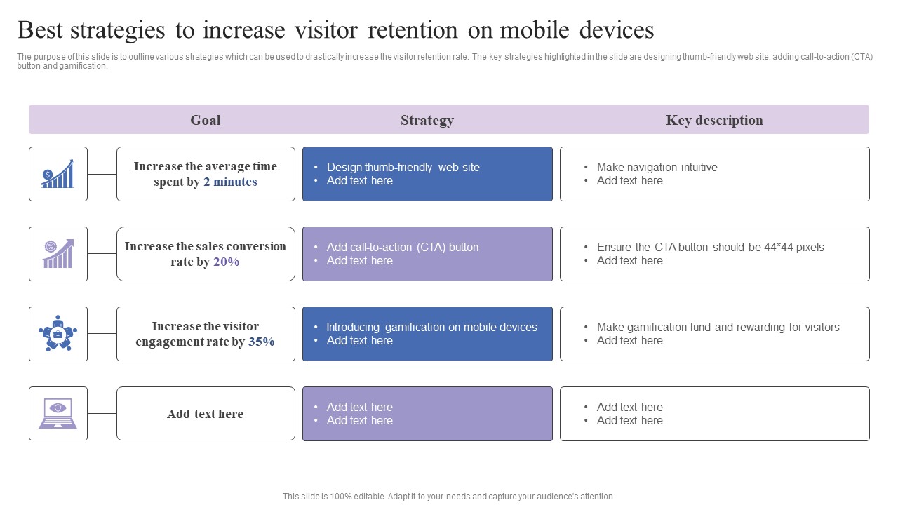 Best Strategies To Increase Visitor Retention On Mobile Devices Sample PDF