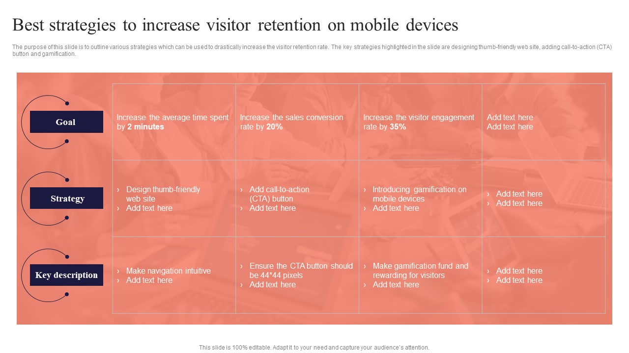 Best Strategies To Increase Visitor Retention Performing Mobile SEO Audit To Analyze Web Traffic Template PDF