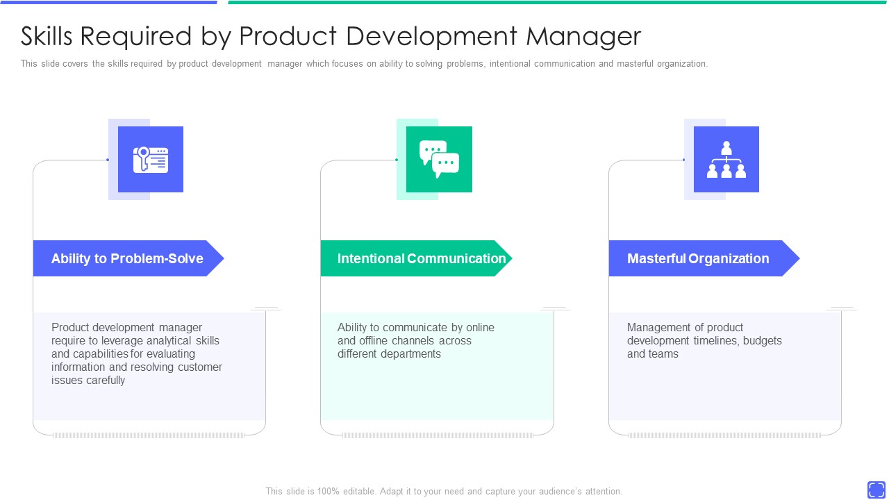Best Techniques To Enhance New Product Management Efficiency Skills Required By Product Development Professional PDF
