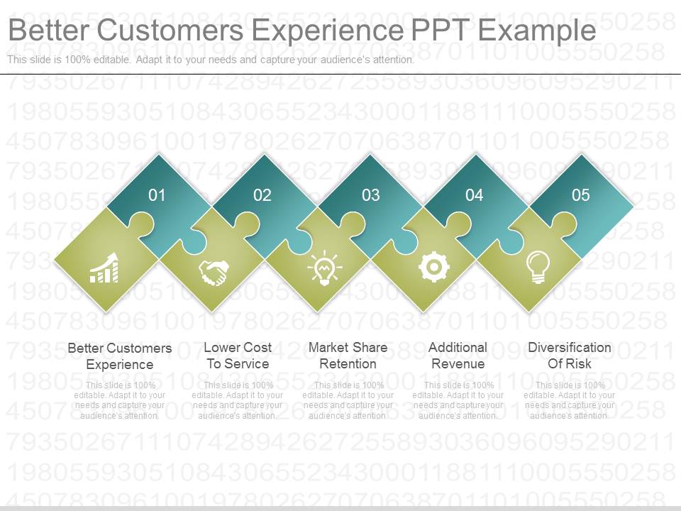 Better Customers Experience Ppt Example