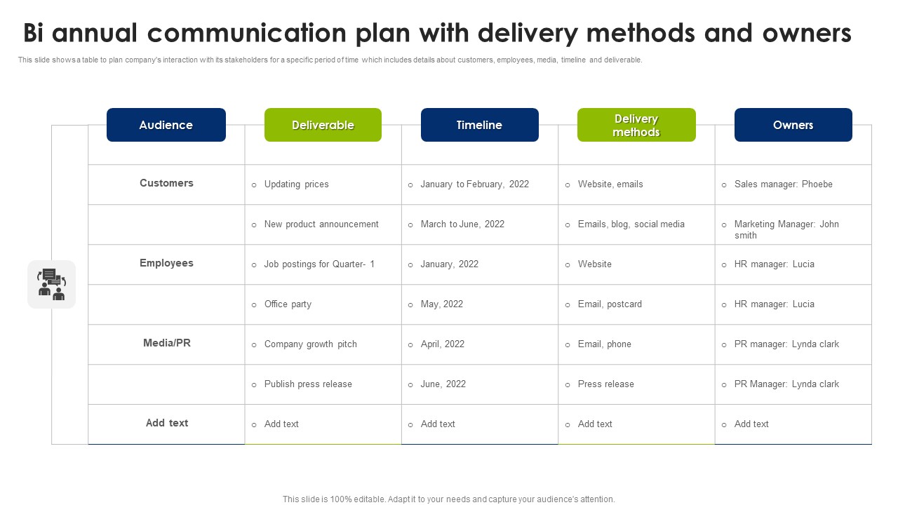 Bi Annual Communication Plan With Delivery Methods And Owners Background PDF