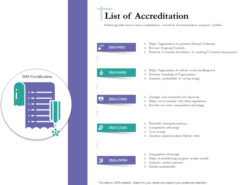 Bidding Cost Comparison List Of Accreditation Ppt Gallery Design Inspiration PDF