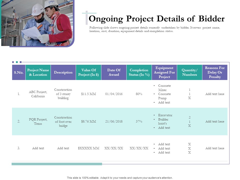Bidding Cost Comparison Ongoing Project Details Of Bidder Ppt Portfolio Guide PDF
