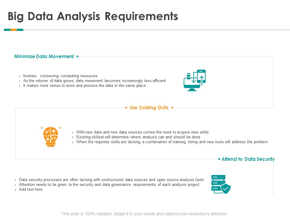 Big Data Analysis Requirements Ppt Professional Format Ideas PDF