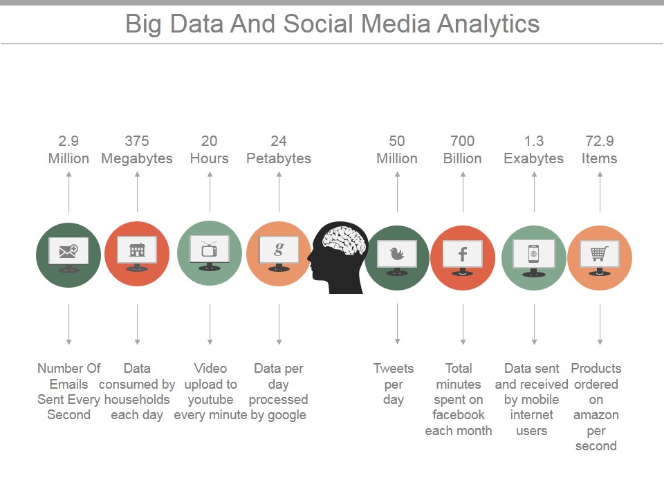Big Data And Social Media Analytics Ppt PowerPoint Presentation Background Designs