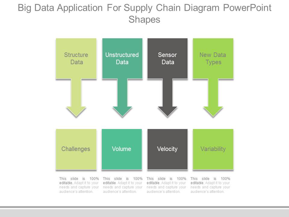 Big Data Application For Supply Chain Diagram Powerpoint Shapes