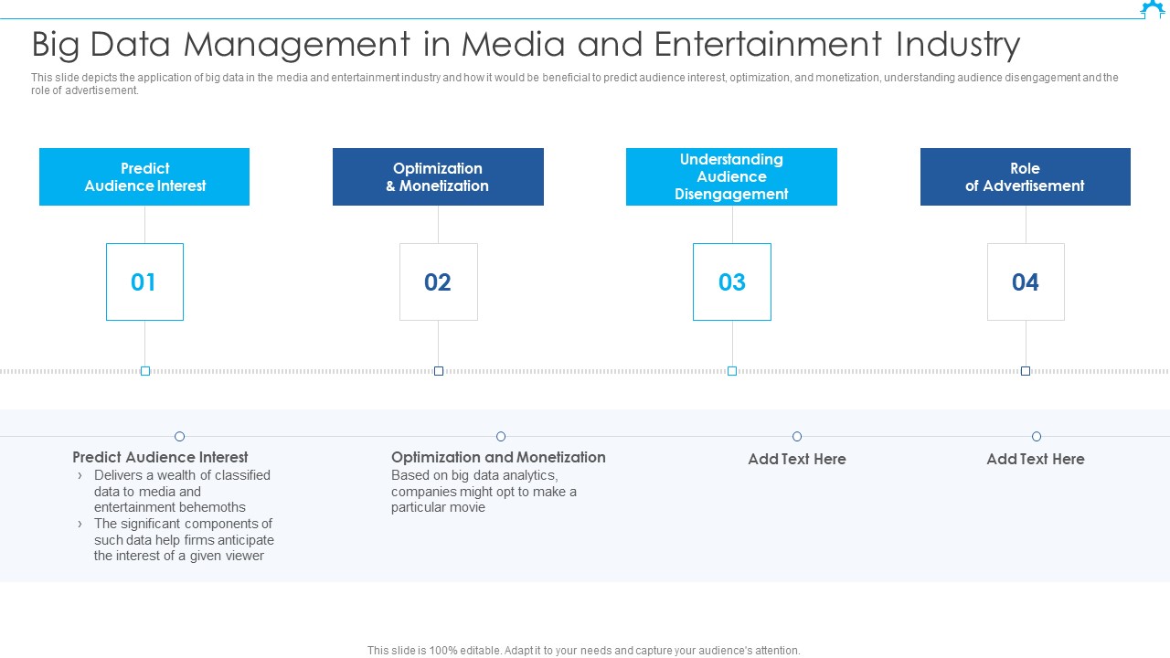 Big Data Architect Big Data Management In Media And Entertainment Industry Professional PDF