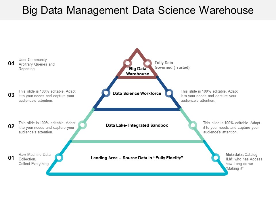 Big Data Management Data Science Warehouse Ppt PowerPoint Presentation Ideas Vector