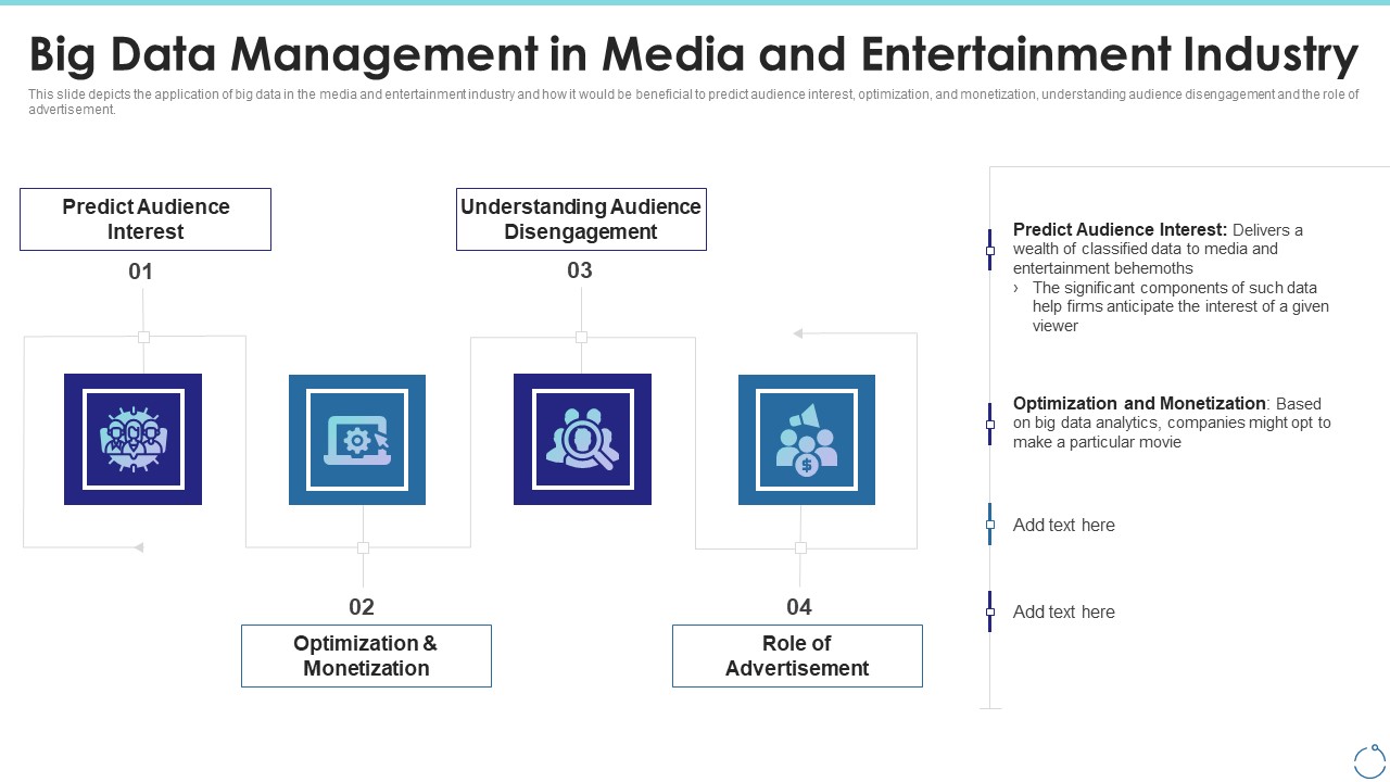 Big Data Management In Media And Entertainment Industry Ppt Styles Portrait PDF