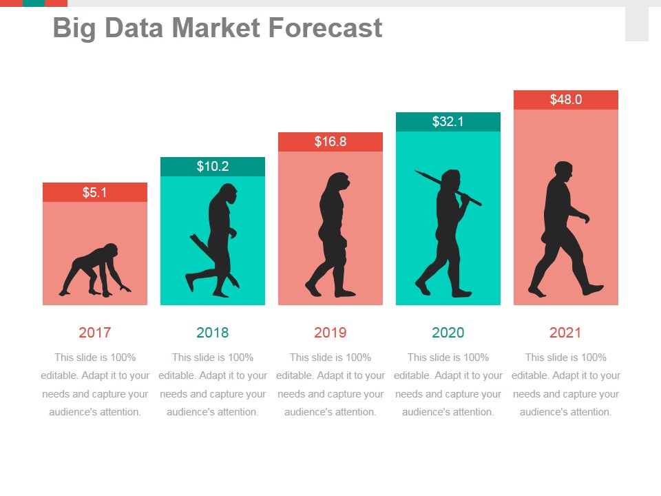 Big Data Market Forecast Ppt PowerPoint Presentation Portfolio Inspiration