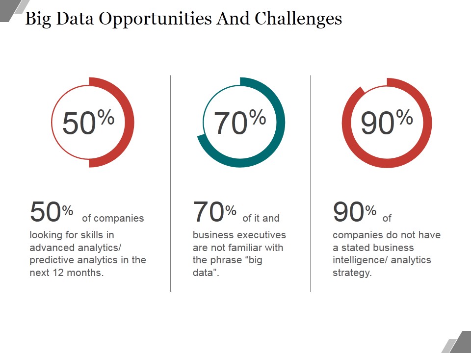 Big Data Opportunities And Challenges Ppt PowerPoint Presentation Deck