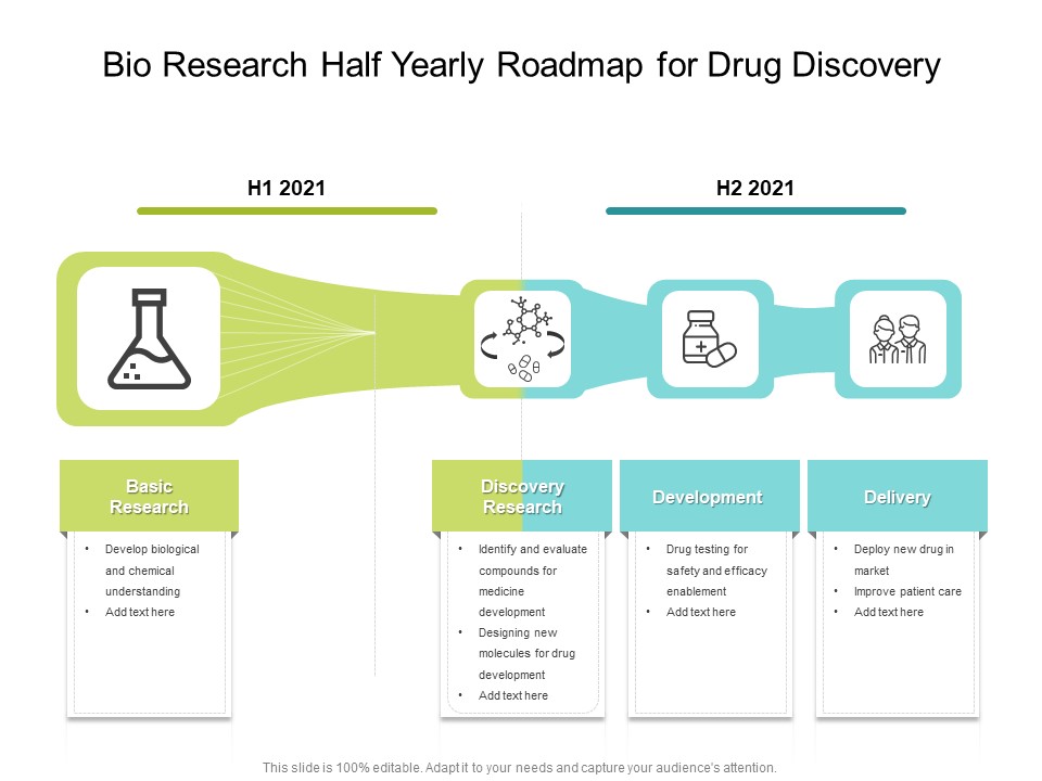 Bio Research Half Yearly Roadmap For Drug Discovery Rules