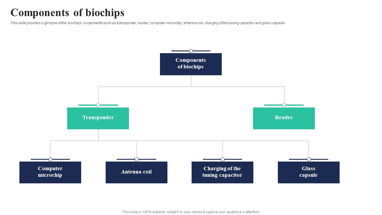 Biochips Use Cases Components Of Biochips Ppt Portfolio Master Slide PDF