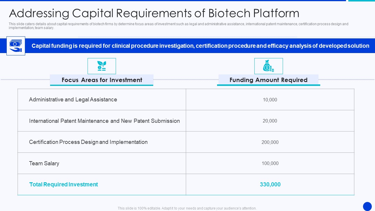 Bioprocessing Company Venture Capitalist Presentation Addressing Capital Requirements Download PDF
