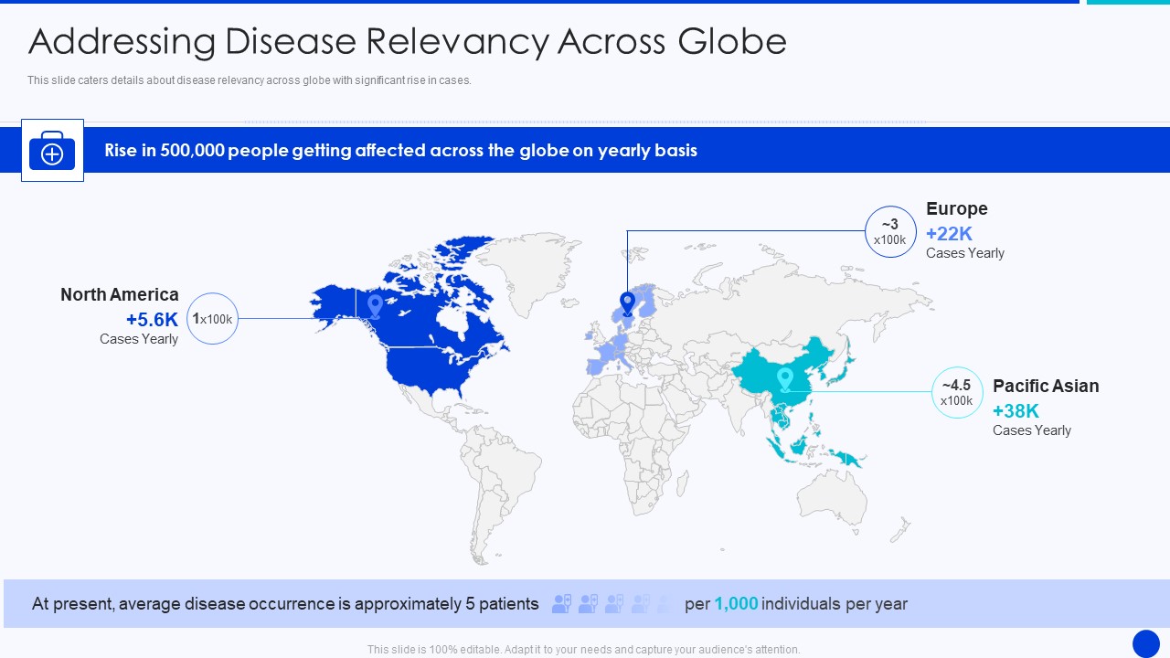 Bioprocessing Company Venture Capitalist Presentation Addressing Disease Relevancy Across Globe Portrait PDF