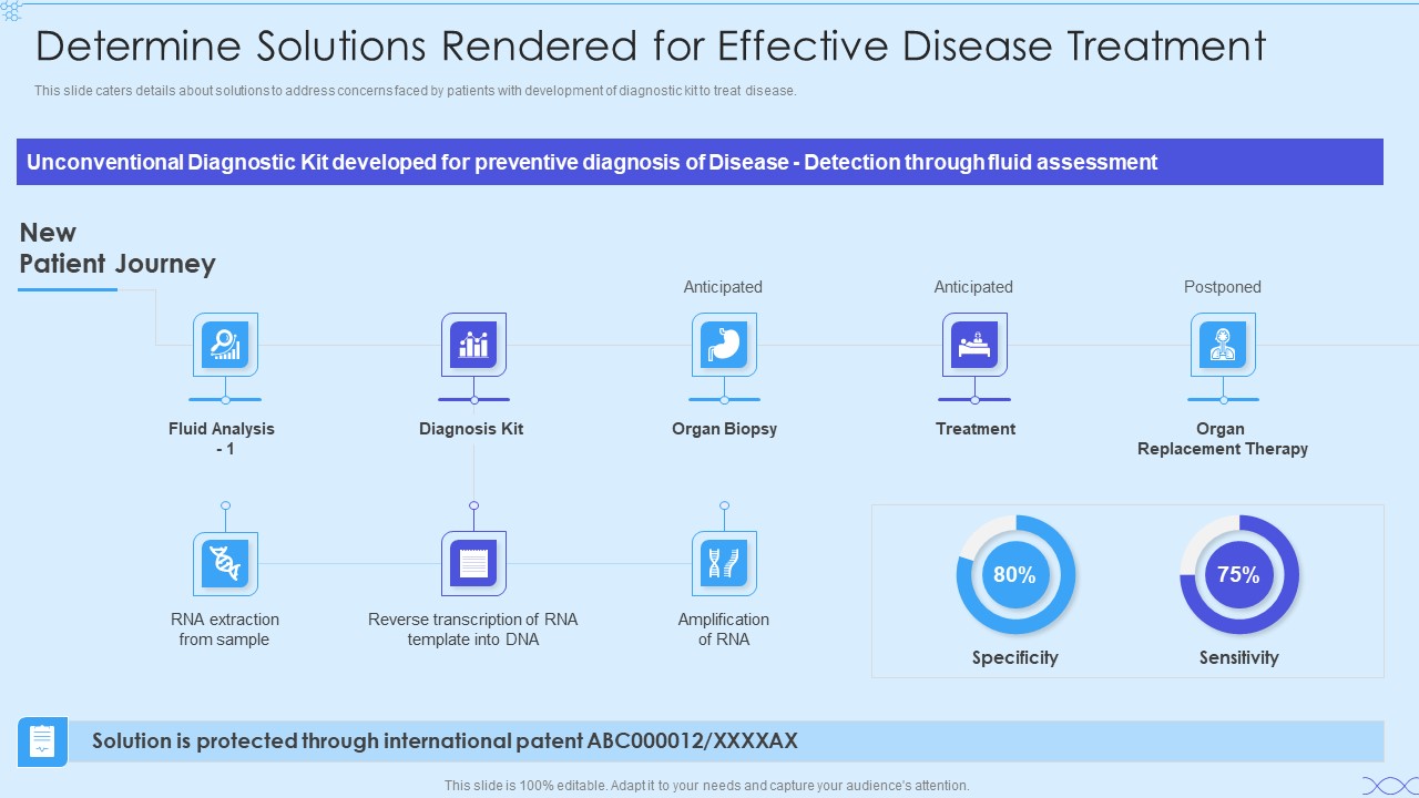 Biotech Firm Investor Funding Determine Solutions Rendered For Effective Disease Treatment Summary PDF