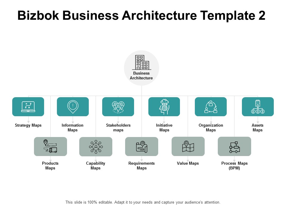 Bizbok Business Architecture Process Strategy Ppt PowerPoint Presentation Infographics Maker