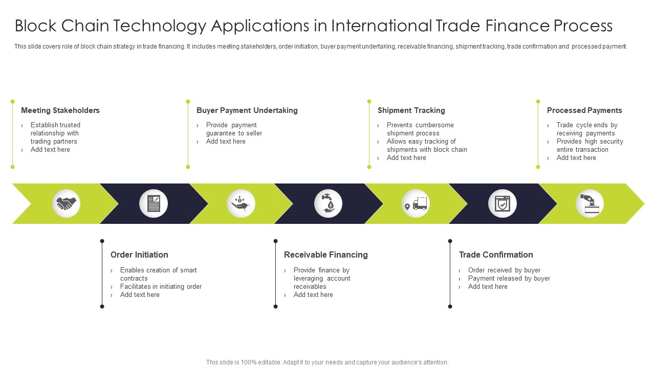Block Chain Technology Applications In International Trade Finance Process Slides PDF