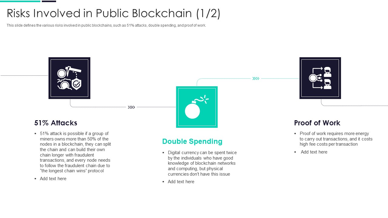 Blockchain And DLT Framework Risks Involved In Public Blockchain Information PDF