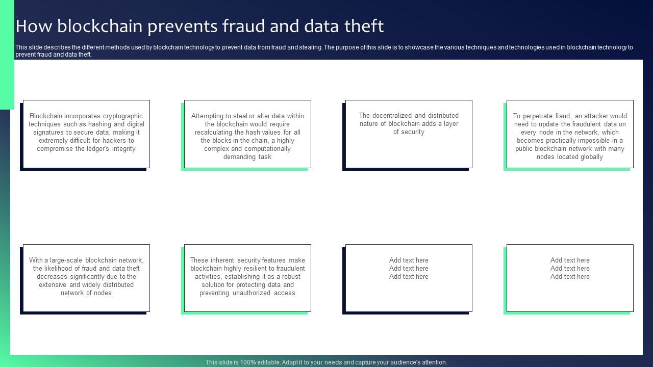 Blockchain Security Solutions Deployment How Blockchain Prevents Fraud And Data Theft Themes PDF
