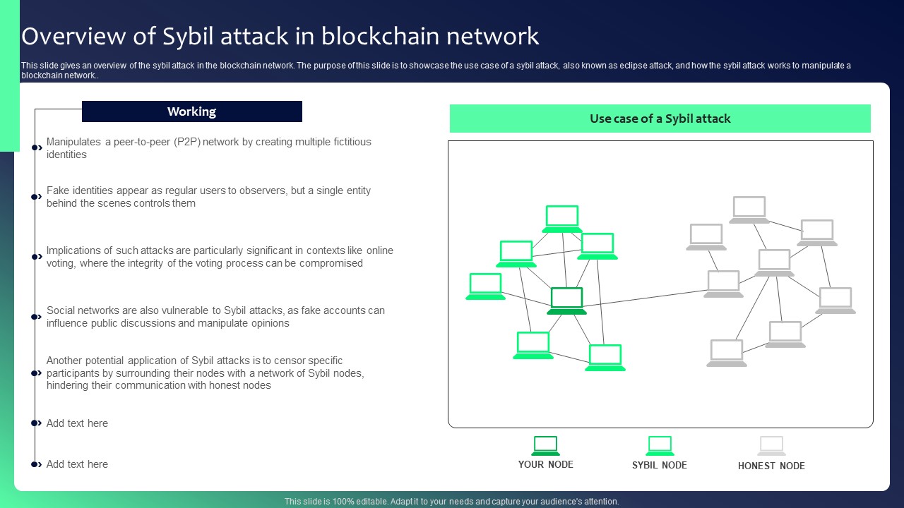 Blockchain Security Solutions Deployment Overview Of Sybil Attack In Blockchain Summary PDF