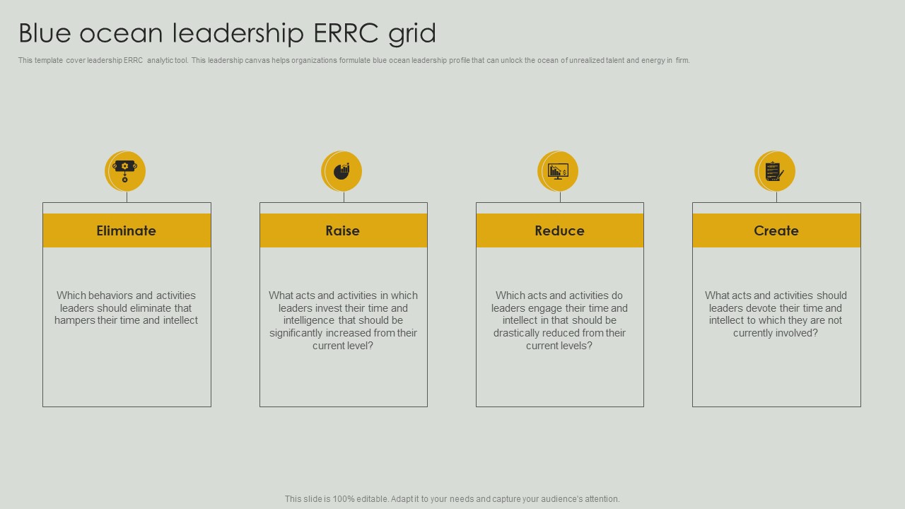 Blue Ocean Leadership Errc Grid Ppt PowerPoint Presentation Diagram Lists PDF
