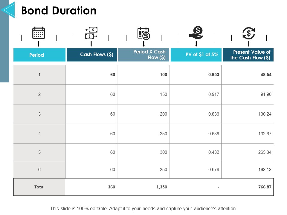 Bond Duration Ppt PowerPoint Presentation Summary Introduction