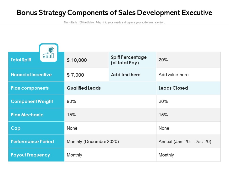 Bonus Strategy Components Of Sales Development Executive Ppt PowerPoint Presentation Styles Graphics Example PDF