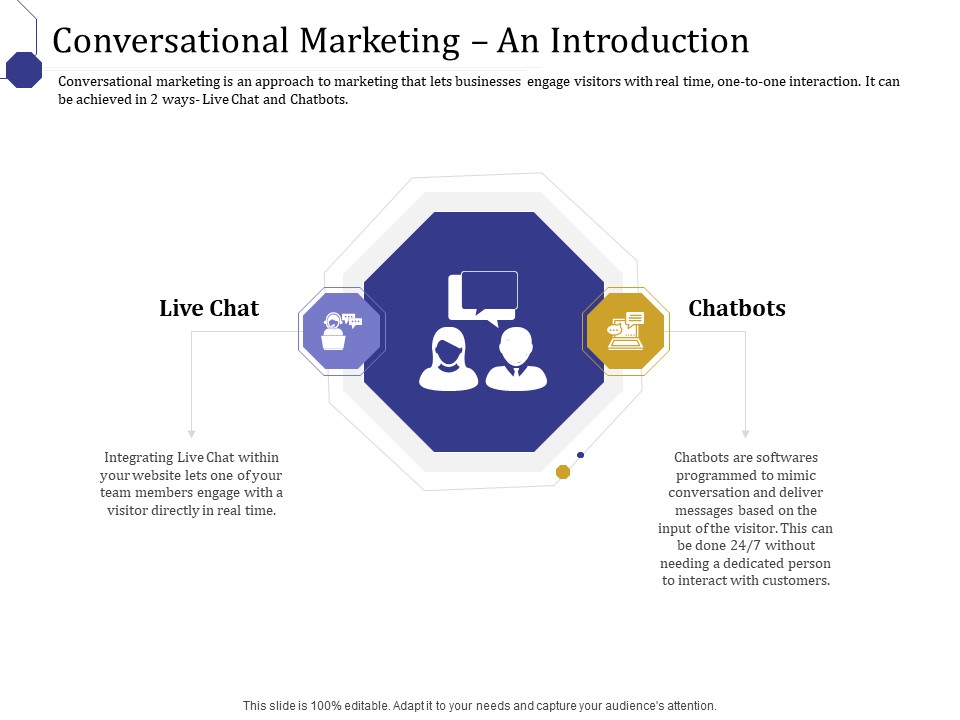 Boost Marketing And Sales Through Live Chat Conversational Marketing An Introduction Ppt Gallery Show PDF