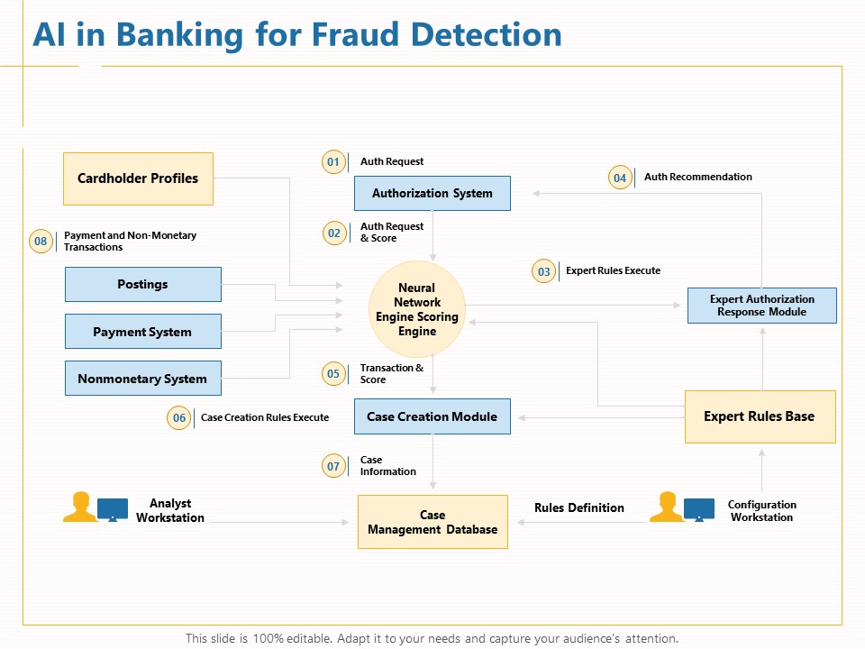 Boosting Machine Learning AI In Banking For Fraud Detection Ppt PowerPoint Presentation Portfolio Pictures PDF