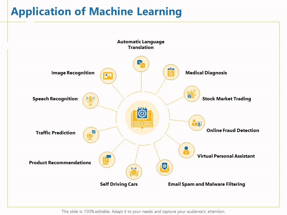 Boosting Machine Learning Application Of Machine Learning Ppt PowerPoint Presentation Infographic Template Guide PDF