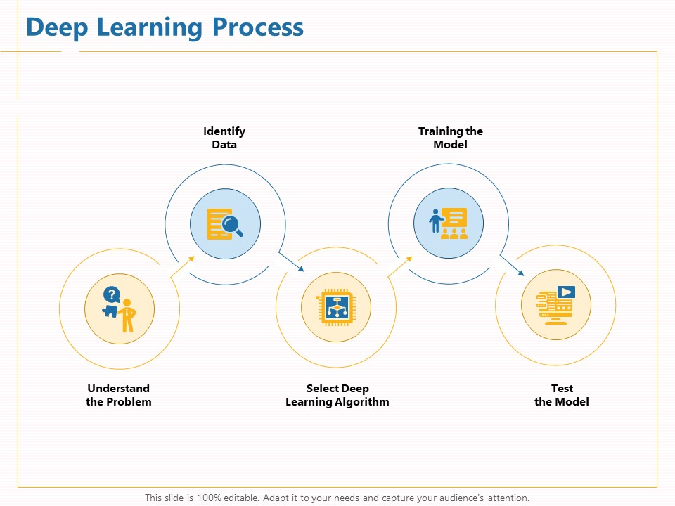 Boosting Machine Learning Deep Learning Process Data Ppt PowerPoint Presentation Infographics Template PDF