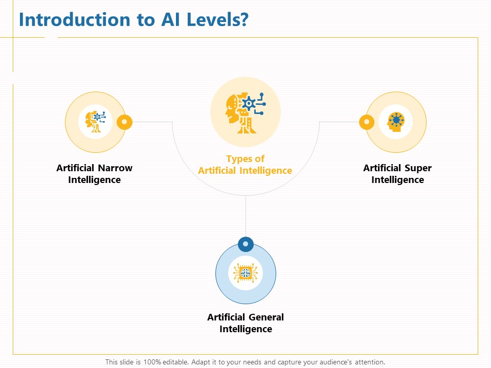 Boosting Machine Learning Introduction To AI Levels Ppt PowerPoint Presentation Styles Grid PDF
