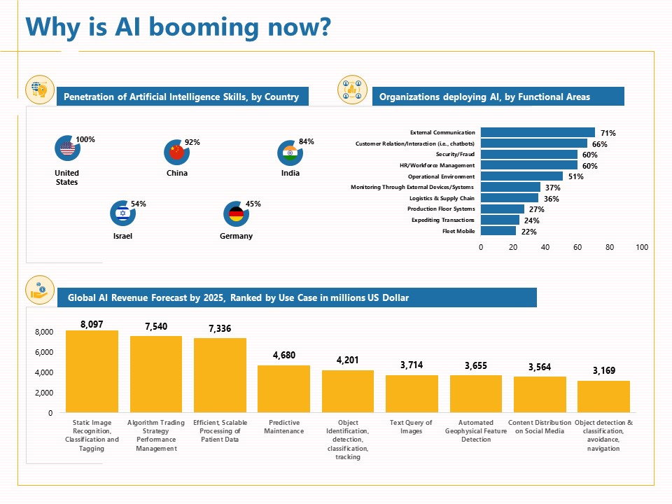 Boosting Machine Learning Why Is Ai Booming Now Ppt PowerPoint Presentation File Layout PDF