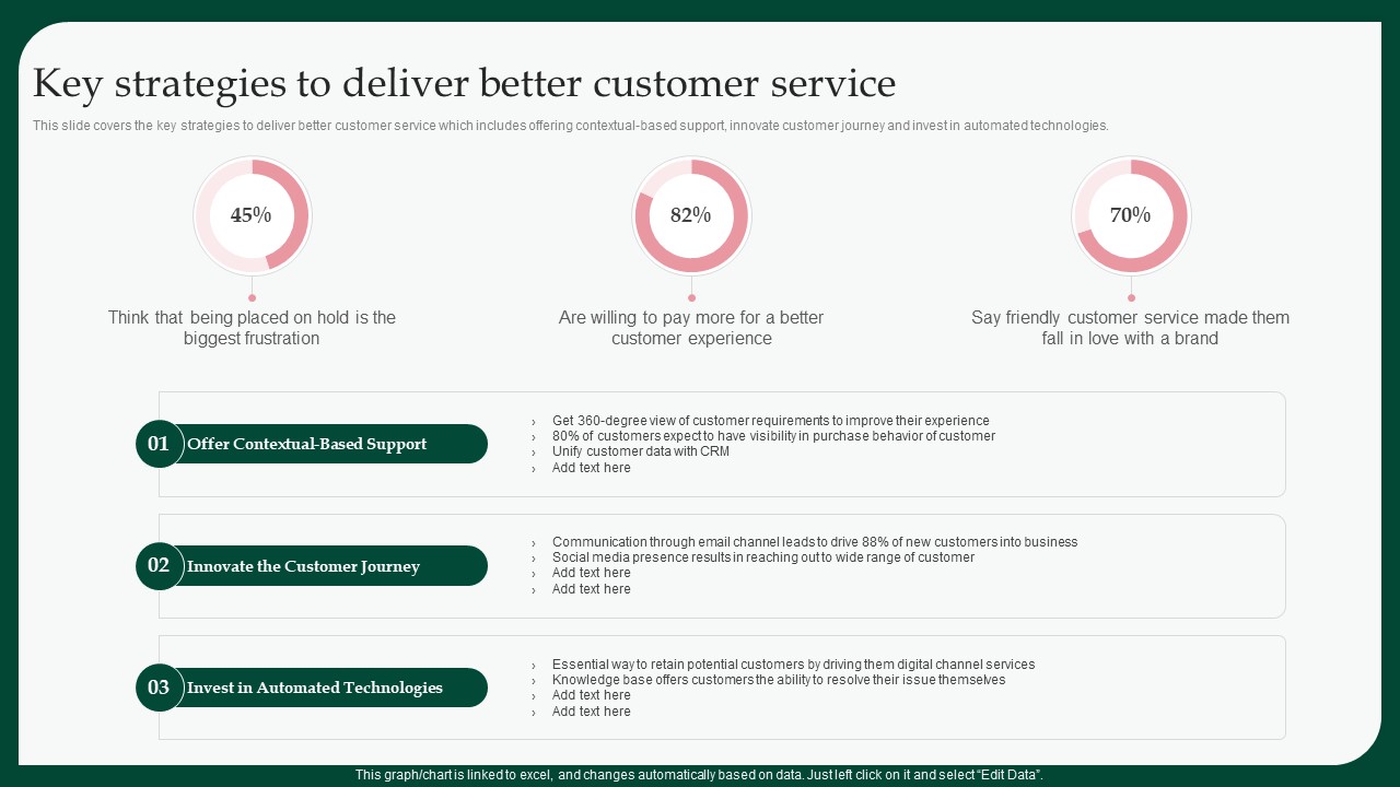 Boosting Product Sales Through Branding Key Strategies To Deliver Better Mockup PDF