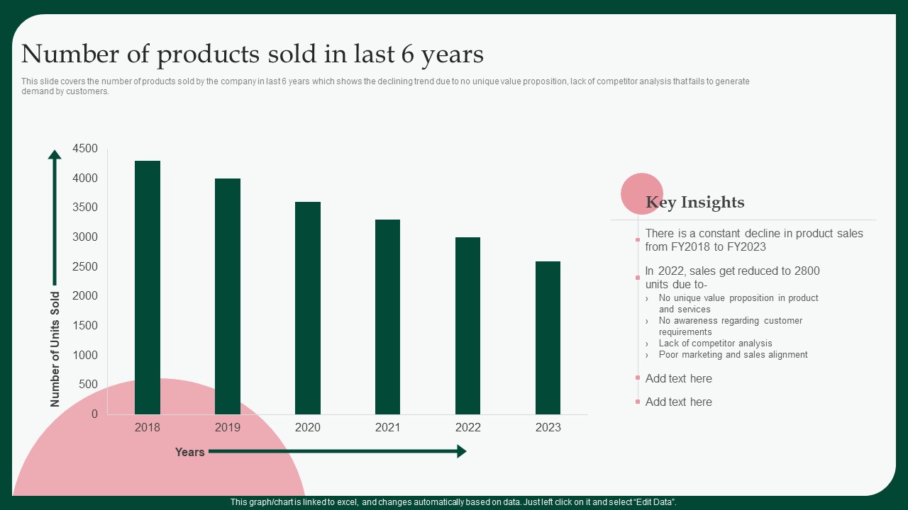 Boosting Product Sales Through Branding Number Of Products Sold In Last Summary PDF