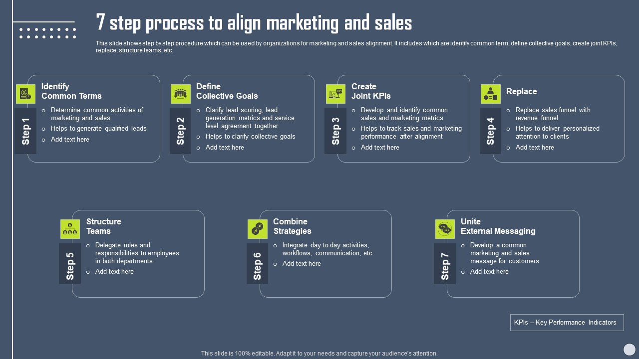Boosting Yearly Business Revenue 7 Step Process To Align Marketing And Sales Brochure PDF