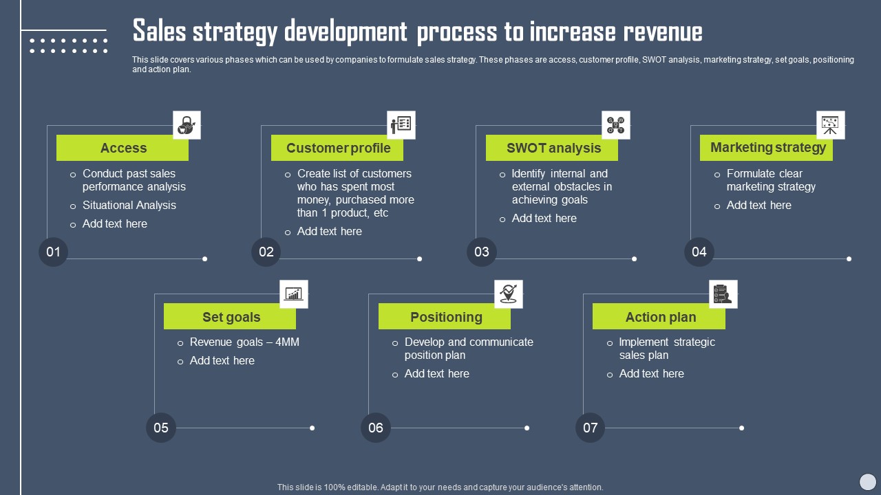 Boosting Yearly Business Revenue Sales Strategy Development Process To Increase Structure PDF