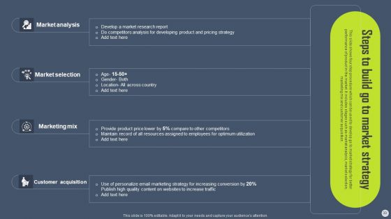 Boosting Yearly Business Revenue With Sales Plan Guide Ppt PowerPoint Presentation Complete Deck With Slides
