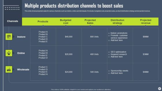 Boosting Yearly Business Revenue With Sales Plan Guide Ppt PowerPoint Presentation Complete Deck With Slides