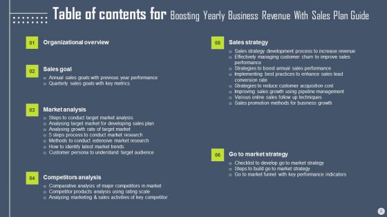 Boosting Yearly Business Revenue With Sales Plan Guide Ppt PowerPoint Presentation Complete Deck With Slides