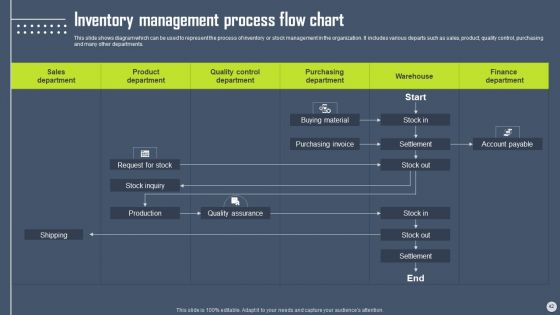 Boosting Yearly Business Revenue With Sales Plan Guide Ppt PowerPoint Presentation Complete Deck With Slides