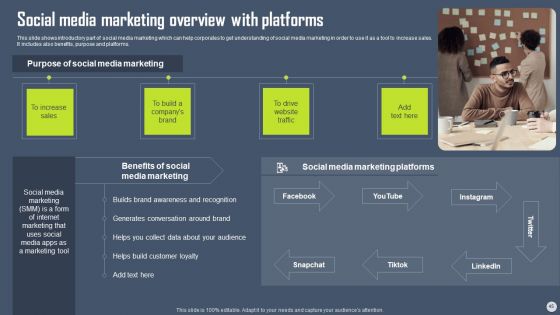 Boosting Yearly Business Revenue With Sales Plan Guide Ppt PowerPoint Presentation Complete Deck With Slides